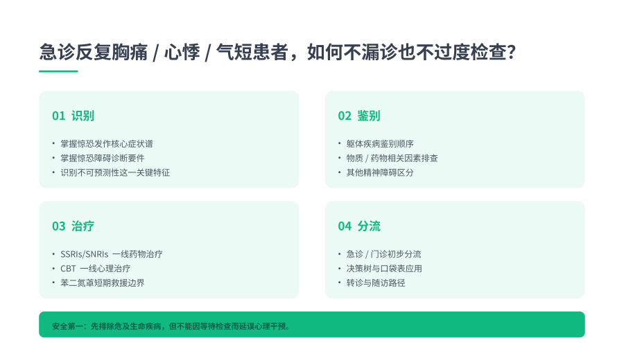 惊恐障碍概念、临床表现、鉴别与治疗 浅绿色 第 2 页