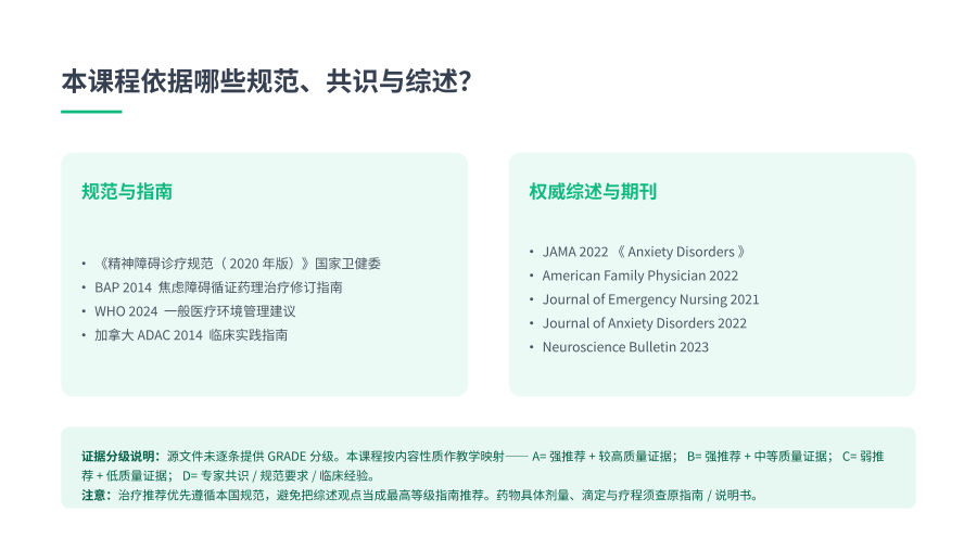 惊恐障碍概念、临床表现、鉴别与治疗 浅绿色 第 3 页