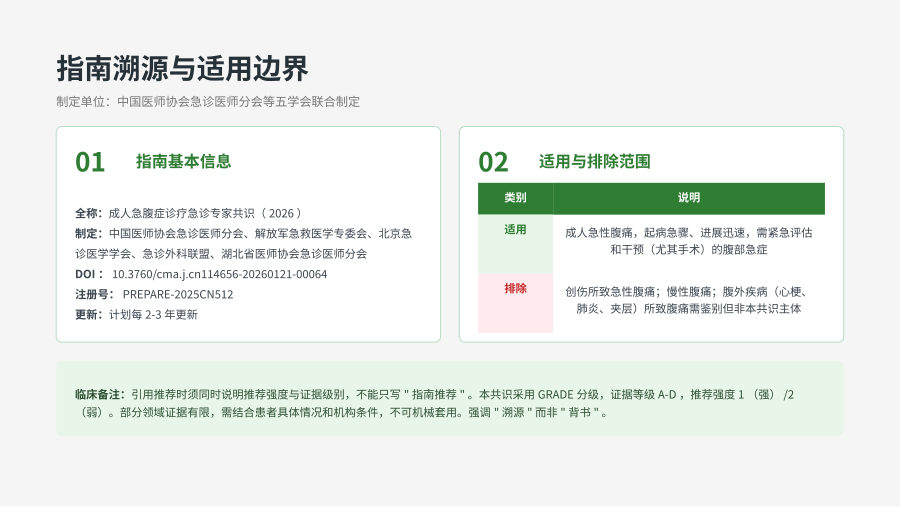 成人急腹症诊疗急诊专家共识（2026） 第 2 页