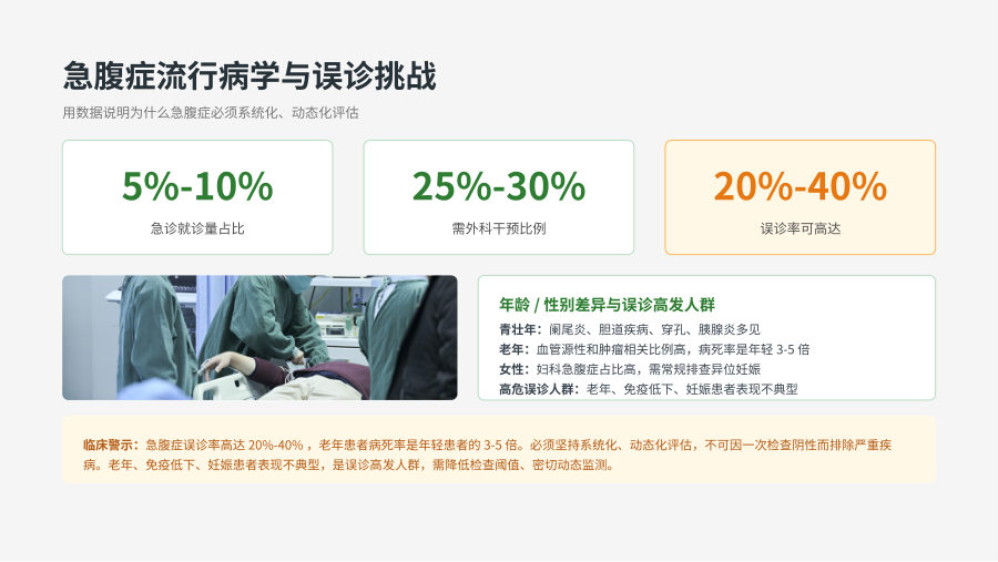 成人急腹症诊疗急诊专家共识（2026） 第 3 页
