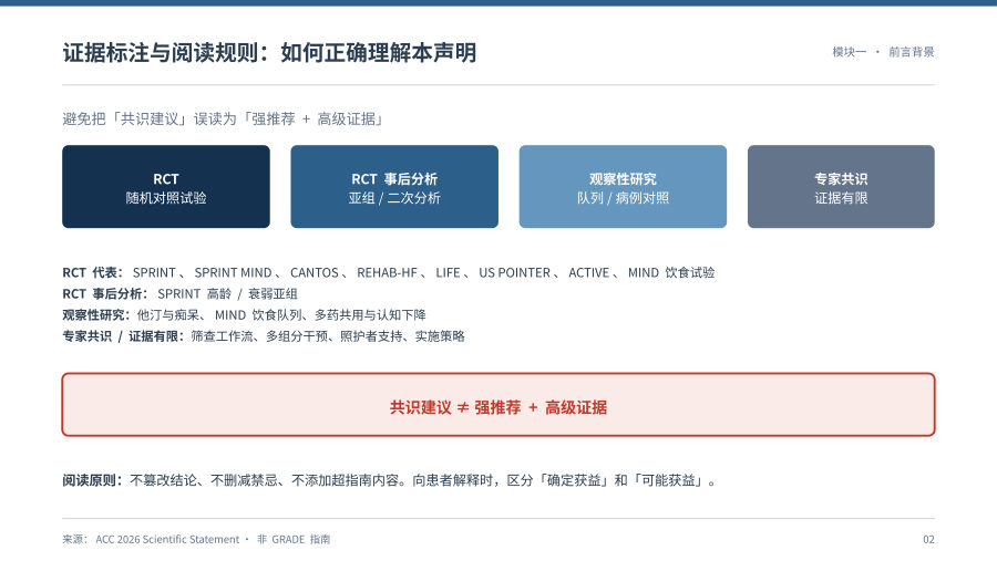 老年心血管疾病患者的认知障碍和衰弱——2026 ACC科学声明解读 第 2 页