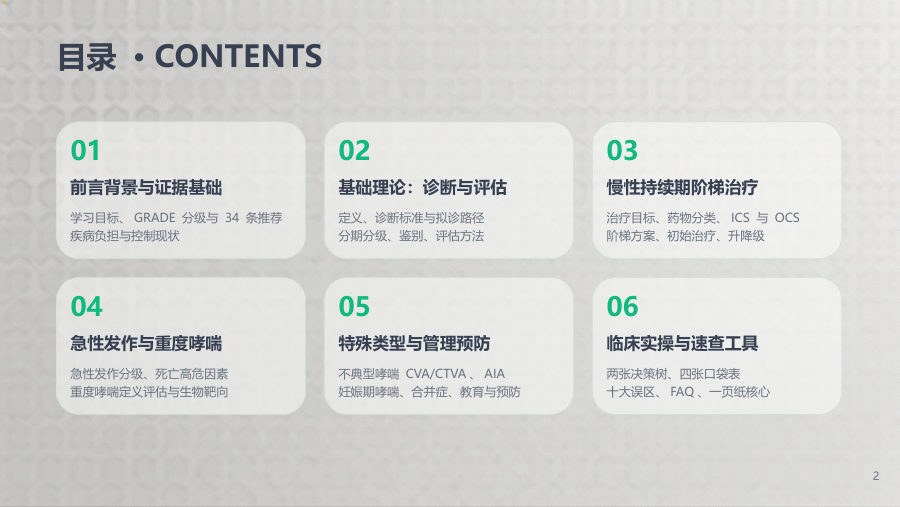 支气管哮喘防治指南（2024年版）解读 第 2 页