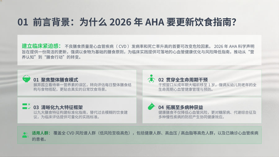 2026 AHA改善心血管健康的饮食指南 第 2 页
