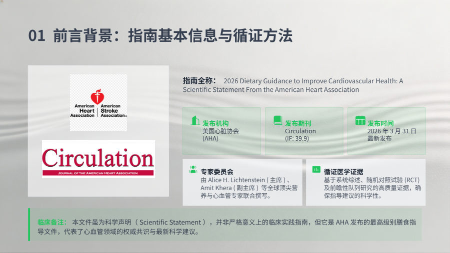 2026 AHA改善心血管健康的饮食指南 第 3 页