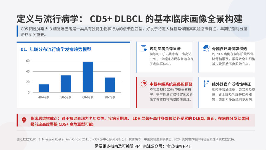 CD5阳性弥漫大B细胞淋巴瘤诊疗共识解读 第 3 页