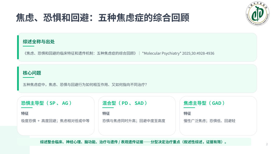 焦虑障碍临床诊疗全览：总论、分类与常见亚型干预 有医院图标 第 2 页
