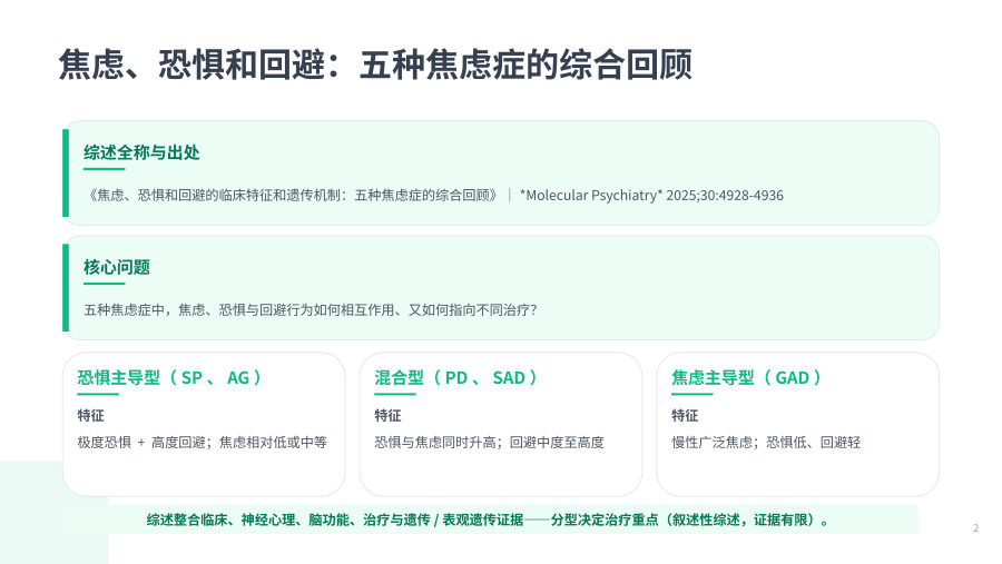 焦虑障碍临床诊疗全览：总论、分类与常见亚型干预 第 2 页