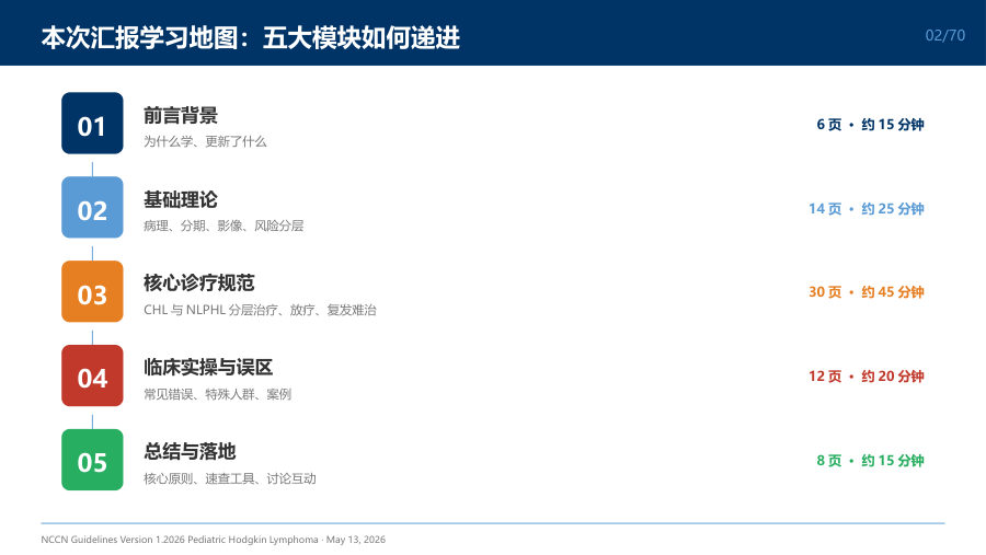 NCCN 2026 V1 儿童霍奇金淋巴瘤诊疗指南解读 第 2 页