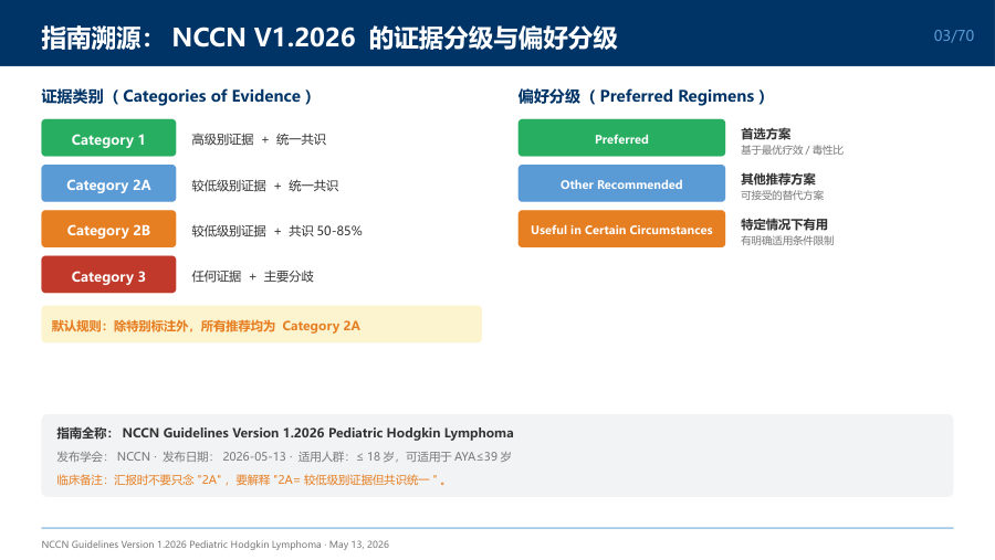 NCCN 2026 V1 儿童霍奇金淋巴瘤诊疗指南解读 第 3 页