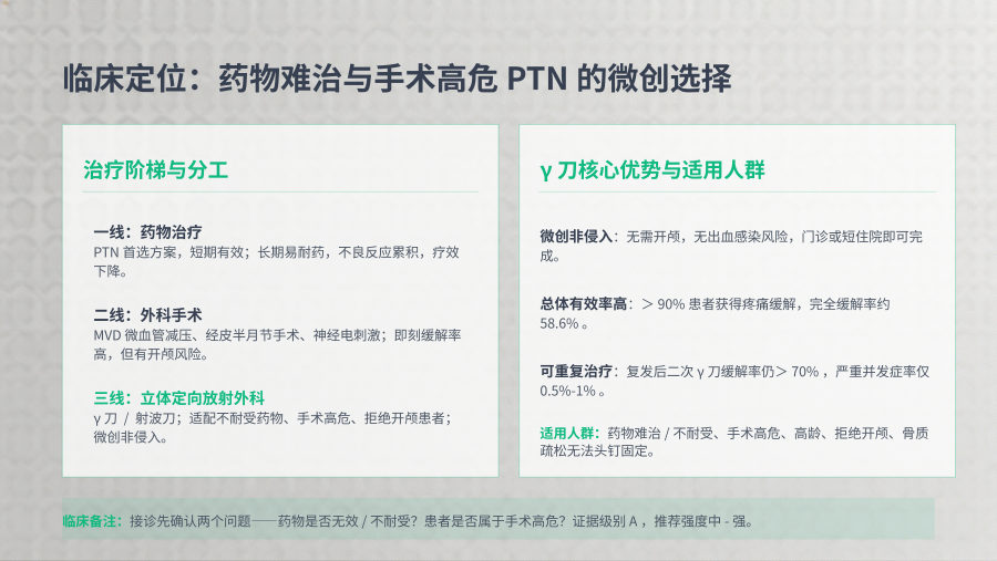 γ刀治疗原发性三叉神经痛的研究进展（2026）深度解读 第 2 页