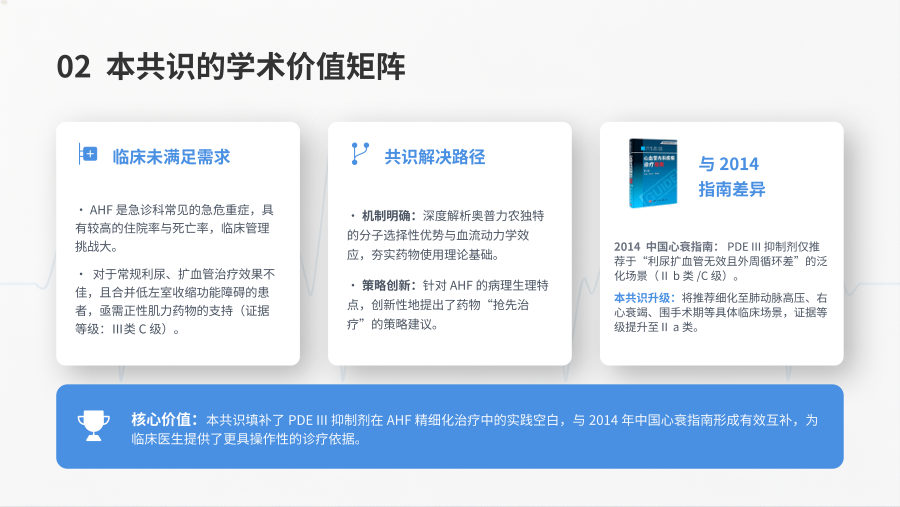 奥普力农在急性心力衰竭中应用的专家共识 第 2 页