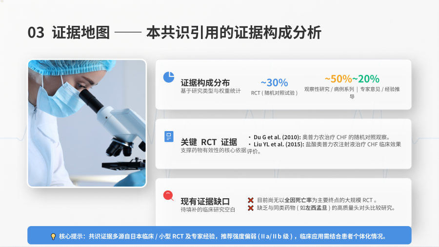 奥普力农在急性心力衰竭中应用的专家共识 第 3 页