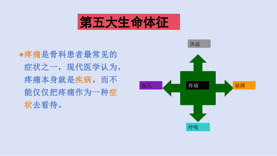 骨科患者疼痛的特点及护理 第 3 页