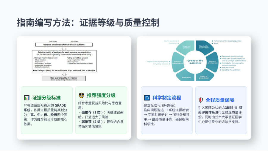 中国肺动脉高压诊疗指南解读 第 3 页