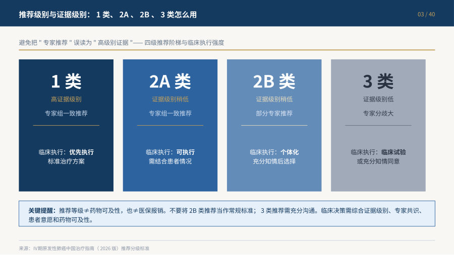 IV期原发性肺癌中国治疗指南（2026版）核心解读 第 3 页