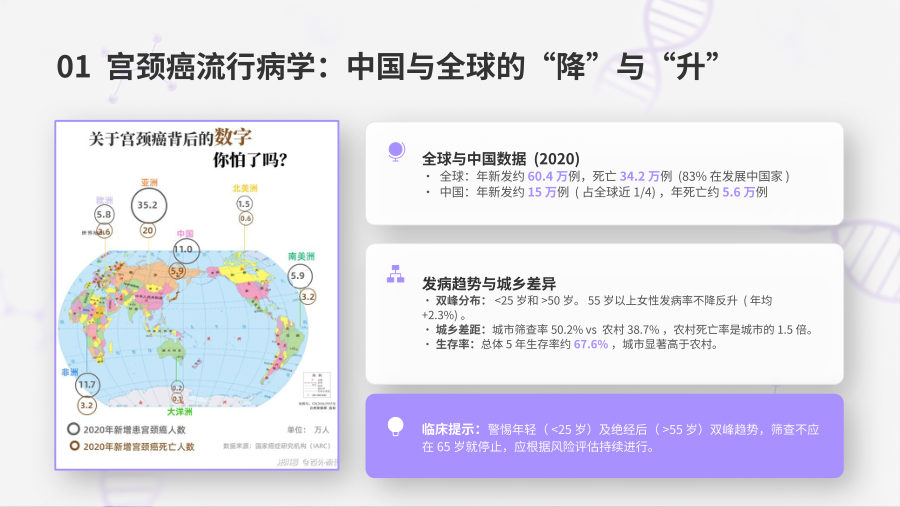 宫颈癌及癌前病变规范化诊疗 第 2 页
