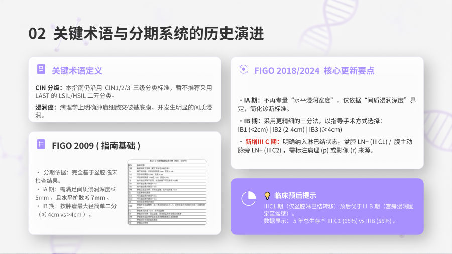 宫颈癌及癌前病变规范化诊疗 第 3 页