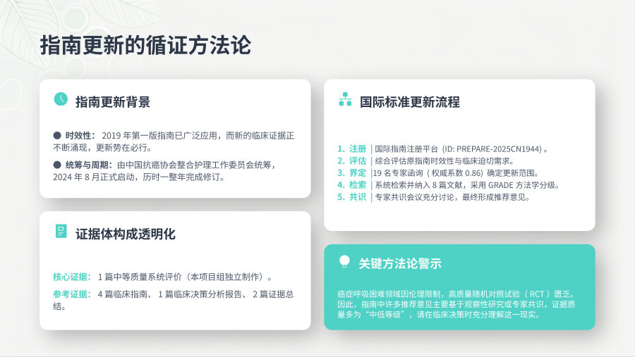 《中国癌症症状管理实践指南》更新解读 第 3 页