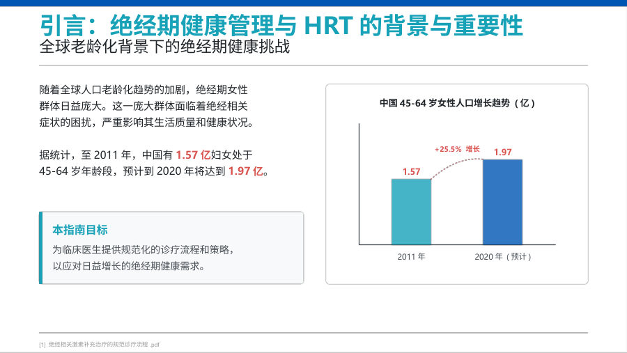 绝经相关HRT规范诊疗指南解读PPT 第 3 页