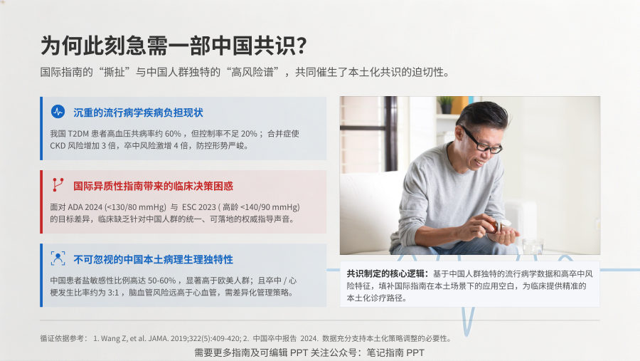 《成人2型糖尿病高血压管理中国专家共识》深度解读 第 2 页