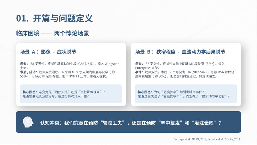 自膨式颅内动脉支架术后再狭窄学术研讨会 第 3 页