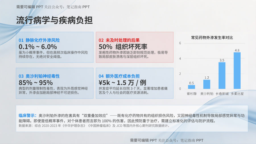 1例胃癌术后输注奥沙利铂发生大面积外渗病人的护理体会 第 3 页