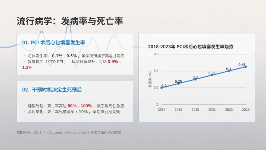 冠脉介入术后并发心包填塞的护理 第 3 页