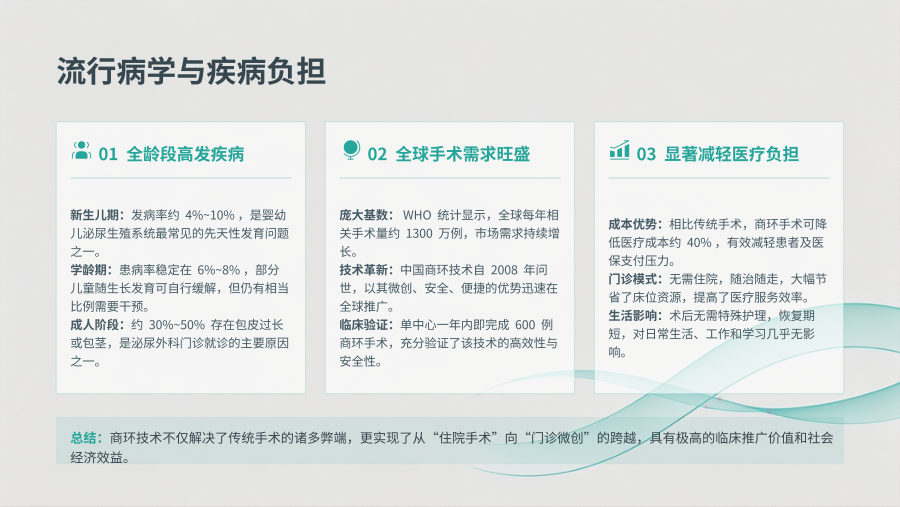 商环包皮环切术围手术期护理 第 3 页