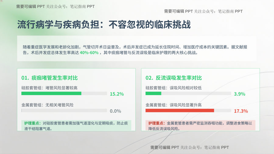 气管切开术后两种套管常见并发症与护理 第 3 页