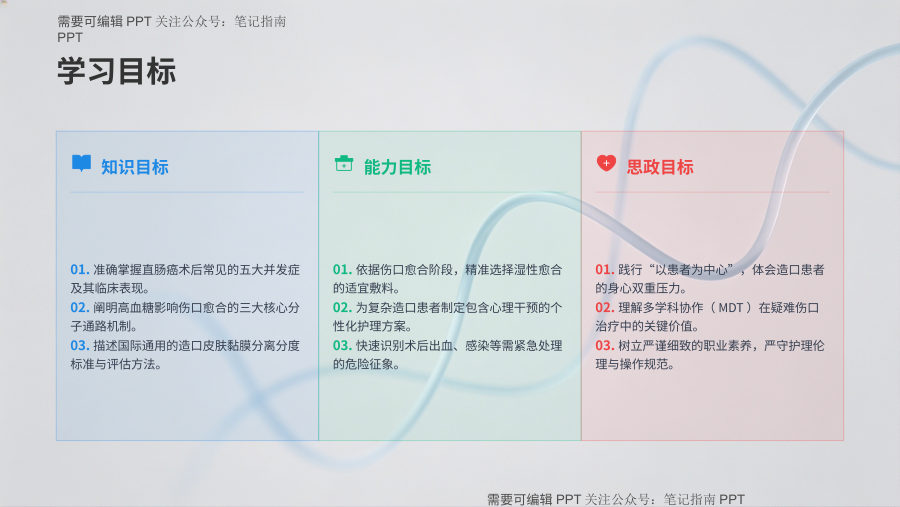 直肠癌合并糖尿病术后并发症护理教学 第 2 页