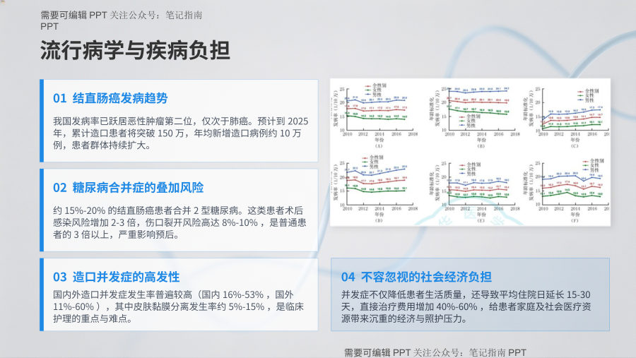 直肠癌合并糖尿病术后并发症护理教学 第 3 页