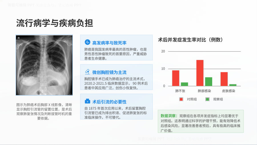 胸腔引流管护理促进肺癌术后加速康复 第 3 页
