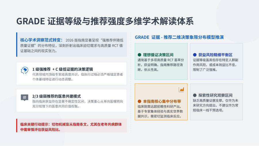 三叉神经痛治疗指南（2026版）临床科室业务学习 第 3 页