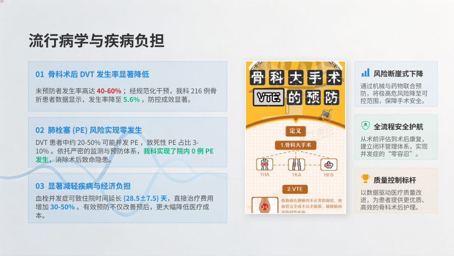 骨科术后卧床患者预防下肢深静脉血栓形成护理教学 第 3 页